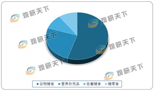 全球嬰兒輔食市場穩步擴張，進口品牌主導國內市場