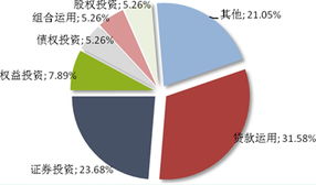 普益觀察 信托市場發行熱度微降，上周新發32款產品聚焦投資領域